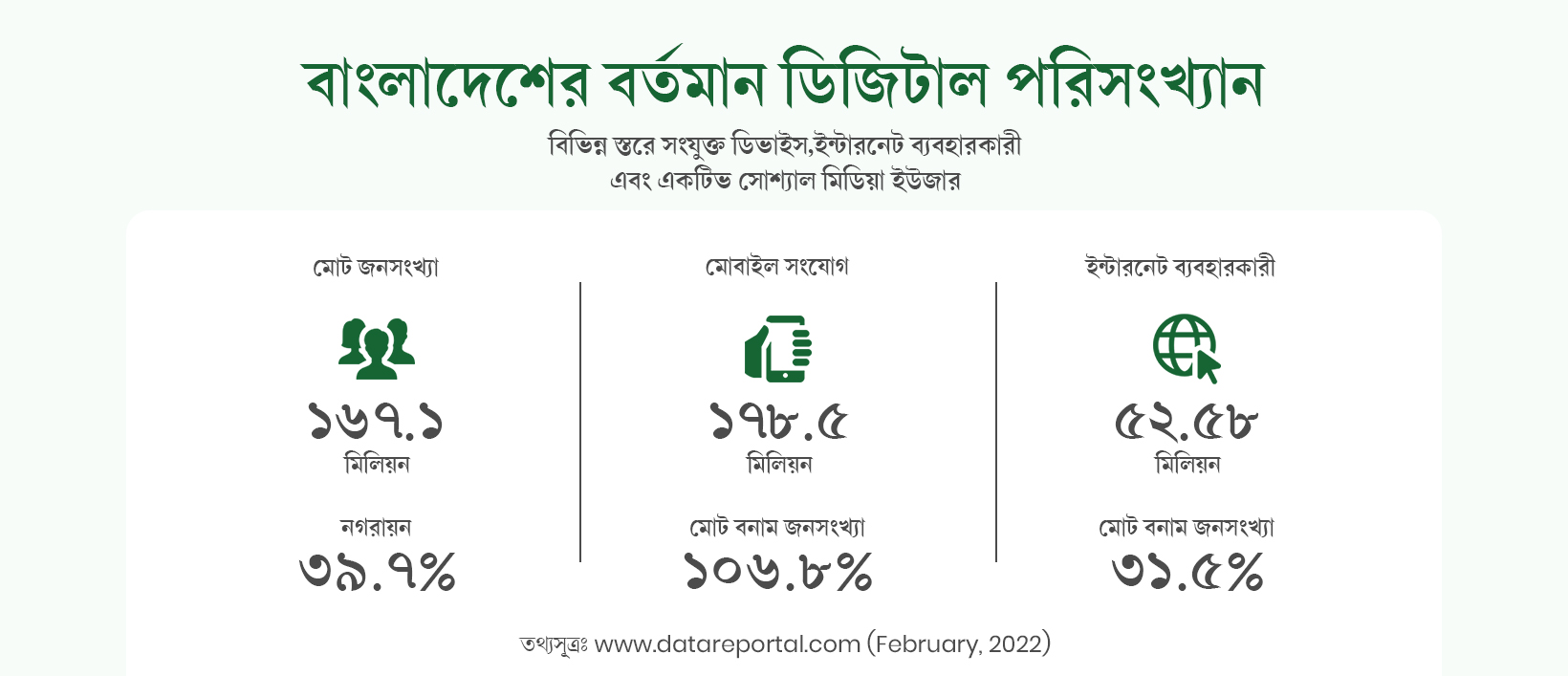 Best mobile internet package Bangladesh