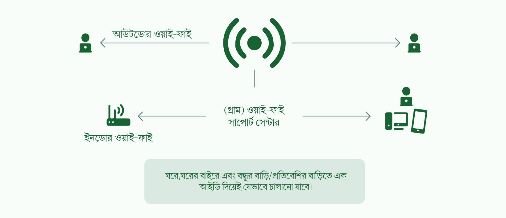 Best wi-fi with unlimited data